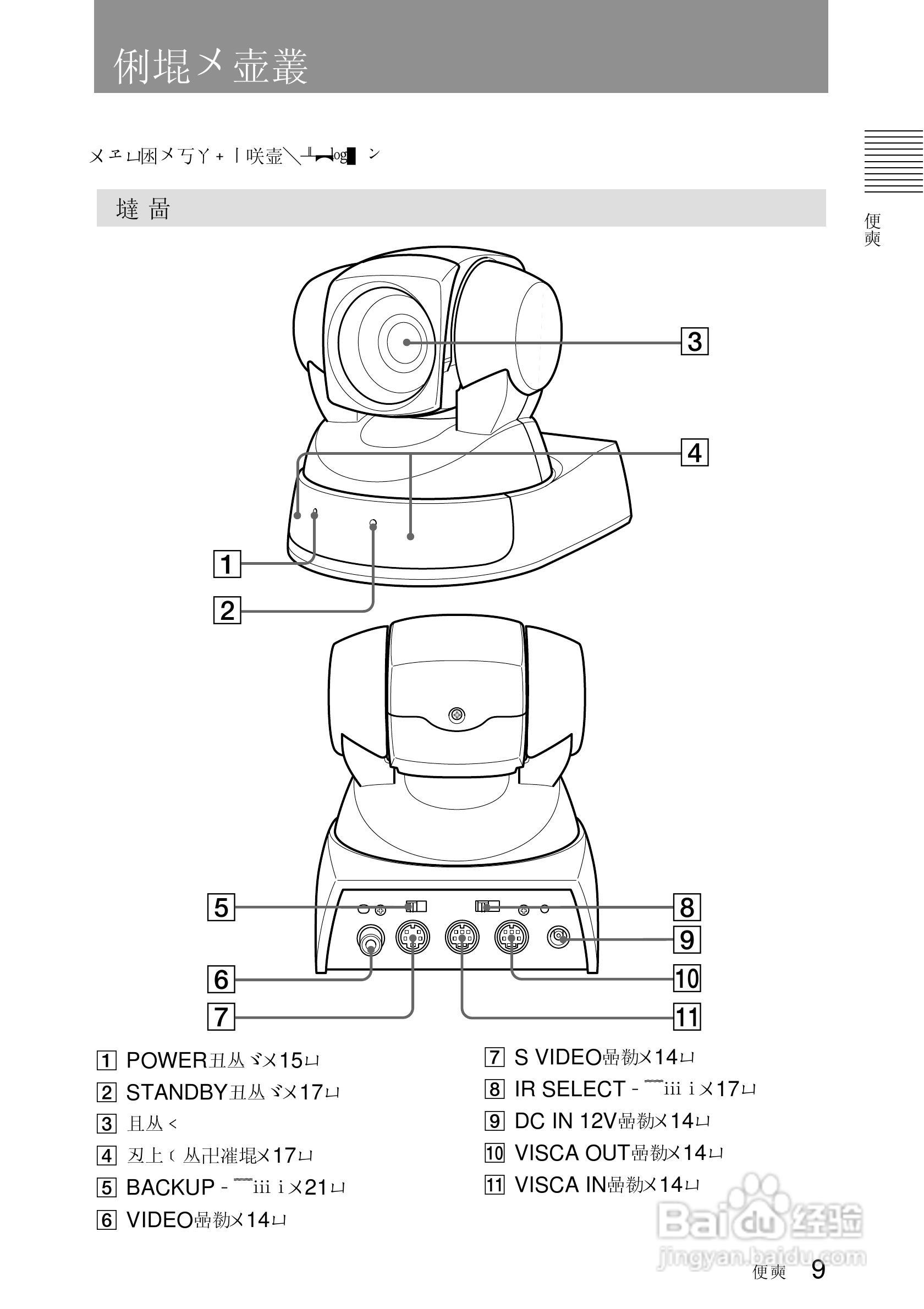 SONY EVI-D100视频摄像机说明书:[1]