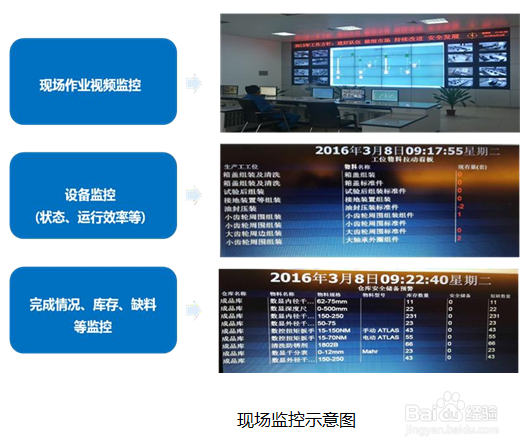 北自所MES如何实现智能化管理