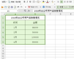 如何把数据转换成图表