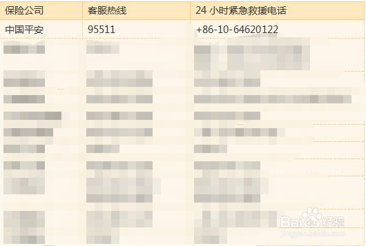 平安保险95511退保流程