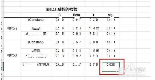 SPSS实例：[19]调节效应如何画图