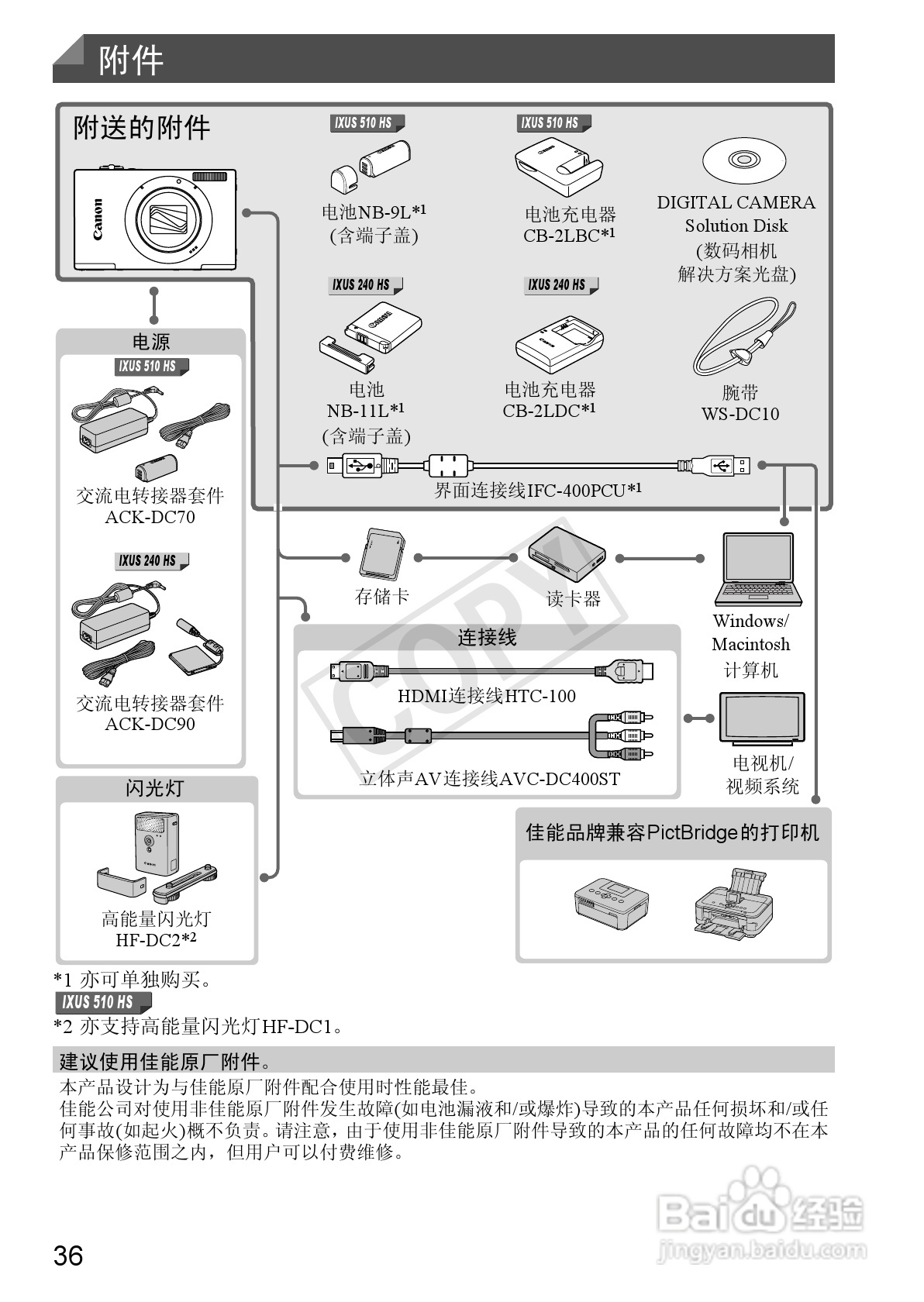 佳能IXUS 240 HS数码相机使用说明书:[4]