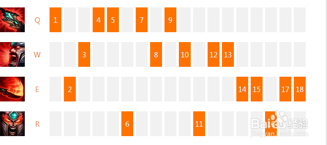 LOL英雄之一《蛮族之王》