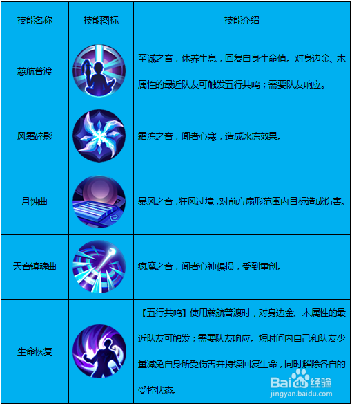 剑侠世界手游湛卢攻略