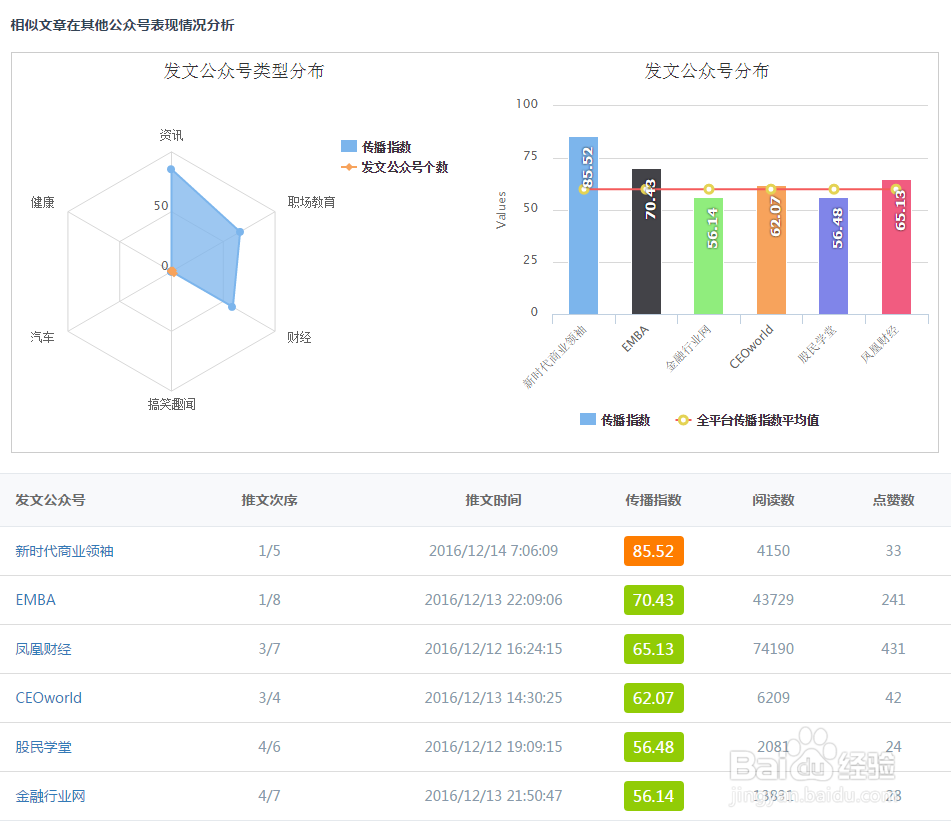 在那可以查看微信公众号粉丝用户画像?