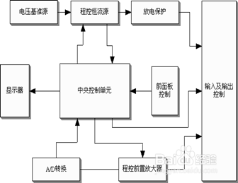 DCZZ-100A直流电阻快速测试仪 使用说明书