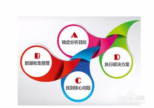 百度竞价创意怎样写才能吸引人