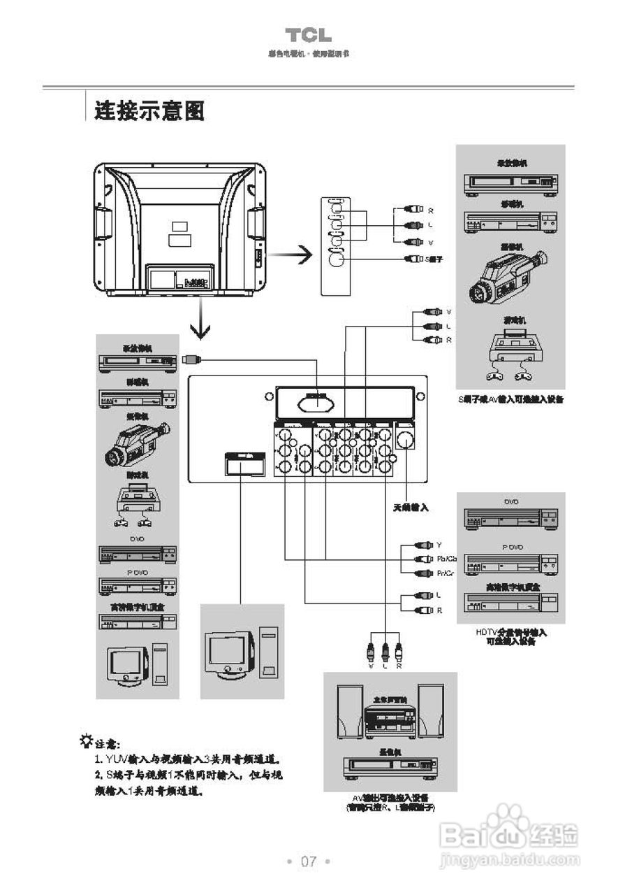 TCL王牌HD34A71I彩电使用说明书