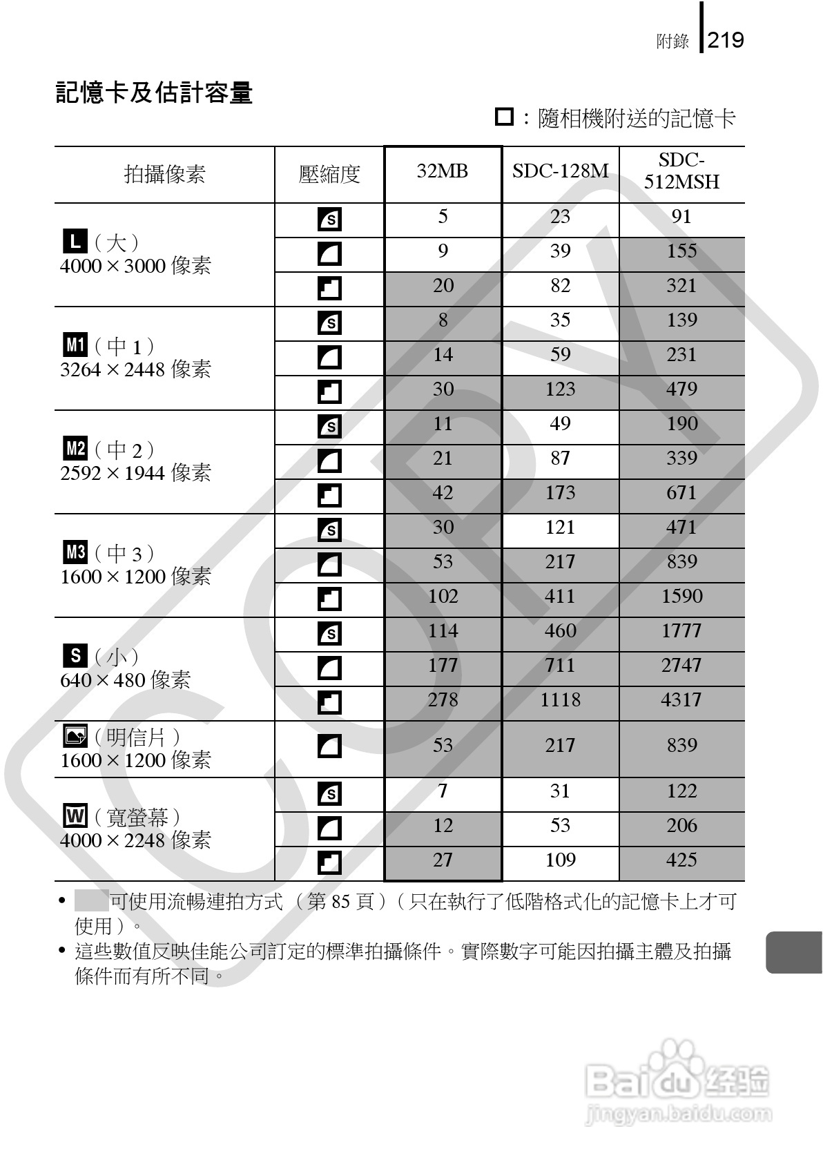 Canon 960IS 数码相机使用说明书:[23]