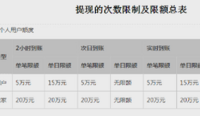 支付宝怎么看每日限额？