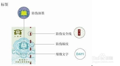 如何鉴别普洱大益7572