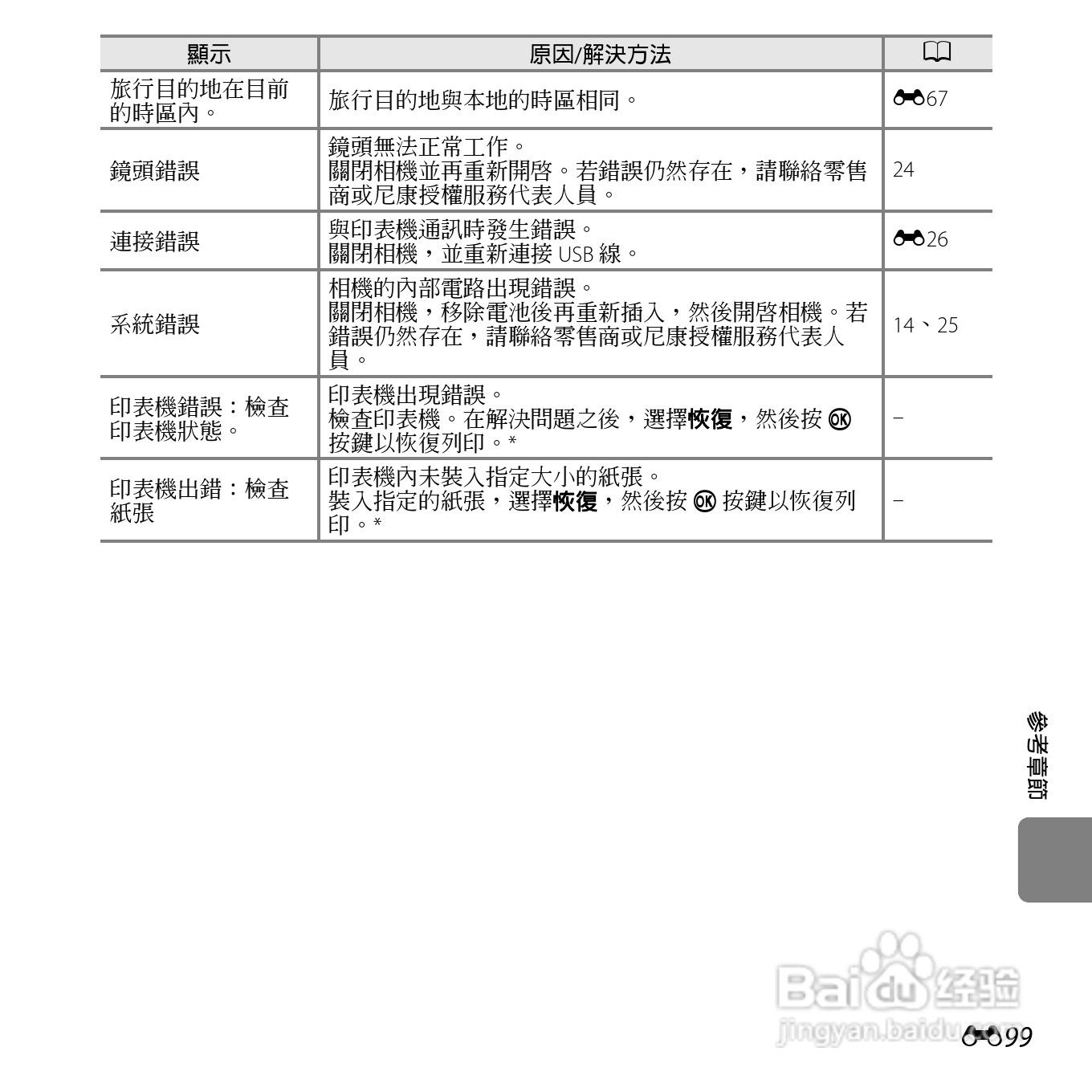 尼康COOLPIX S3500数码相机说明书:[22]