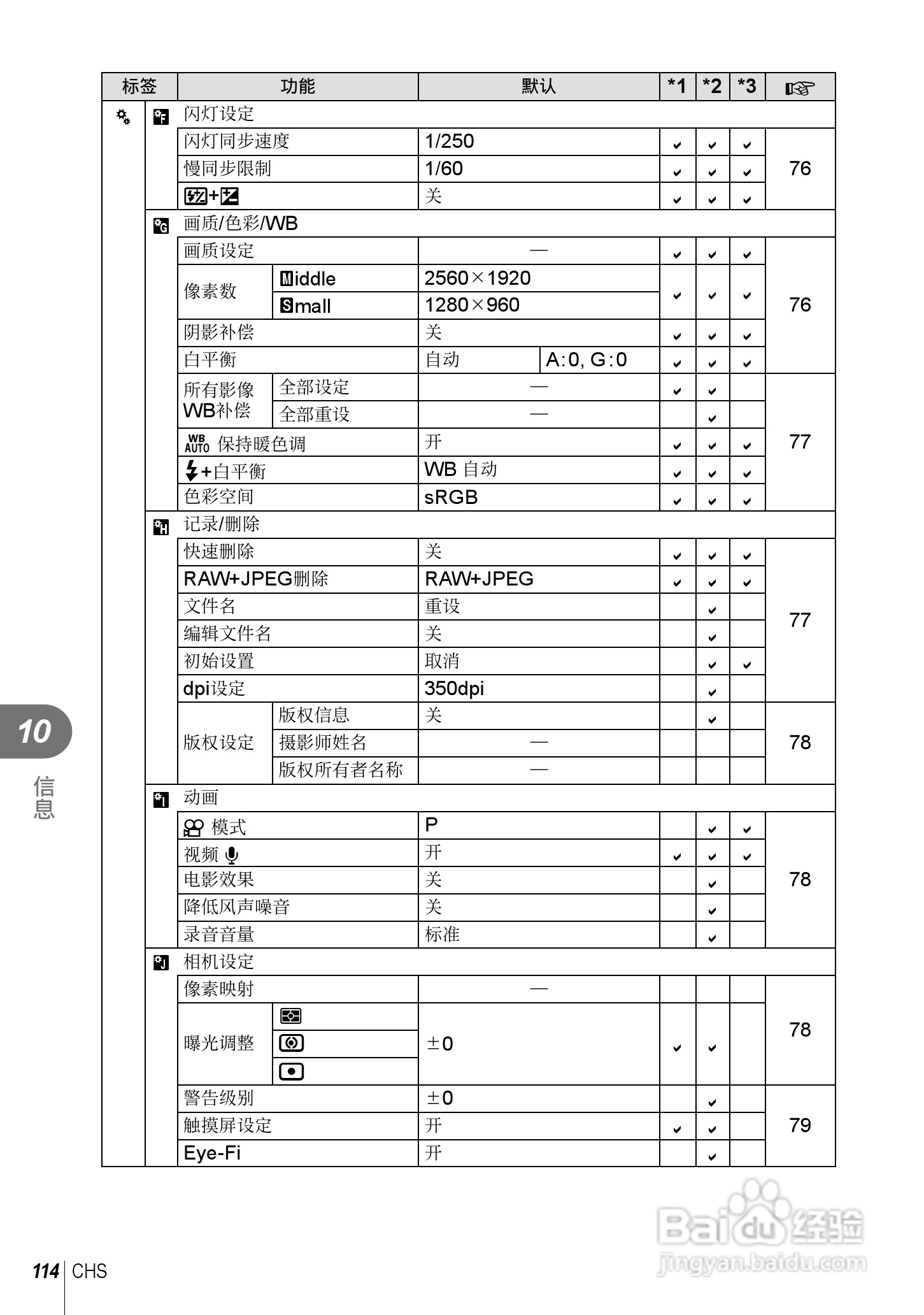 奥林巴斯E-PL5数码相机使用说明书:[12]