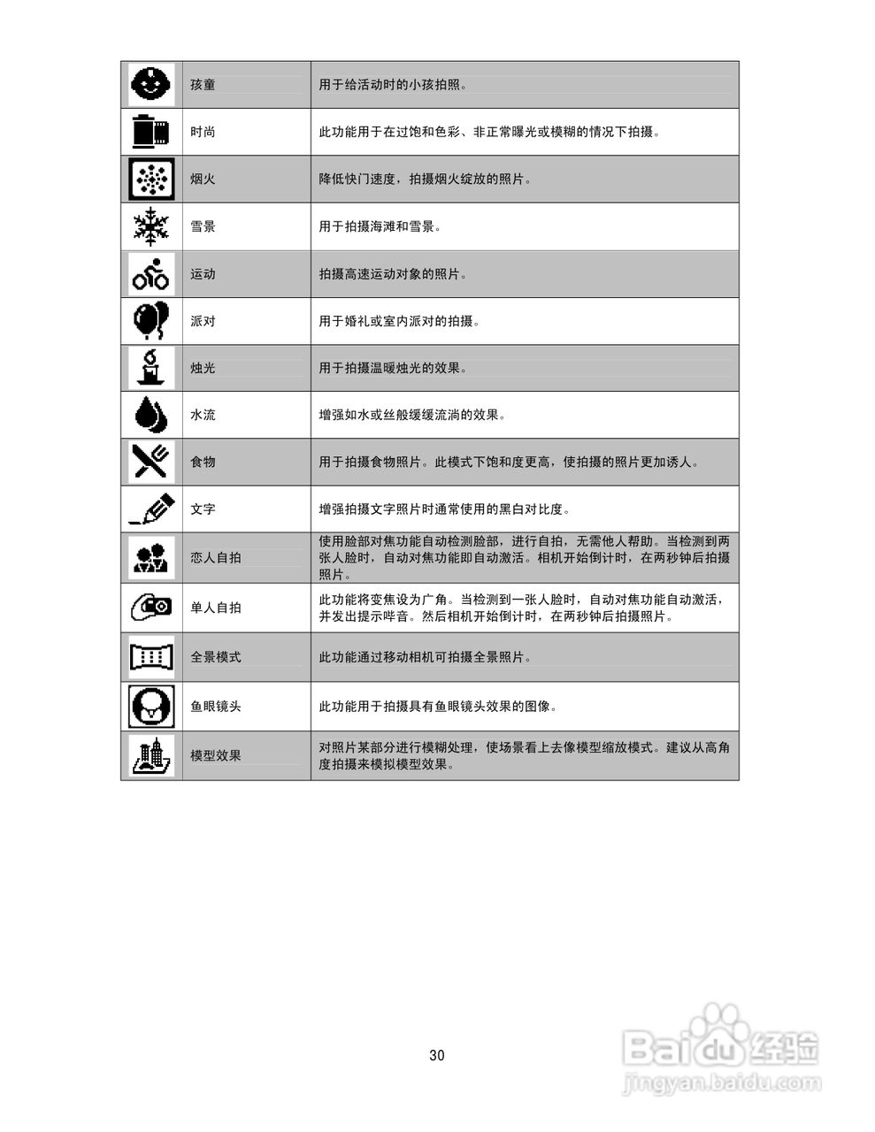 海尔DC-T30数码相机使用说明书:[3]