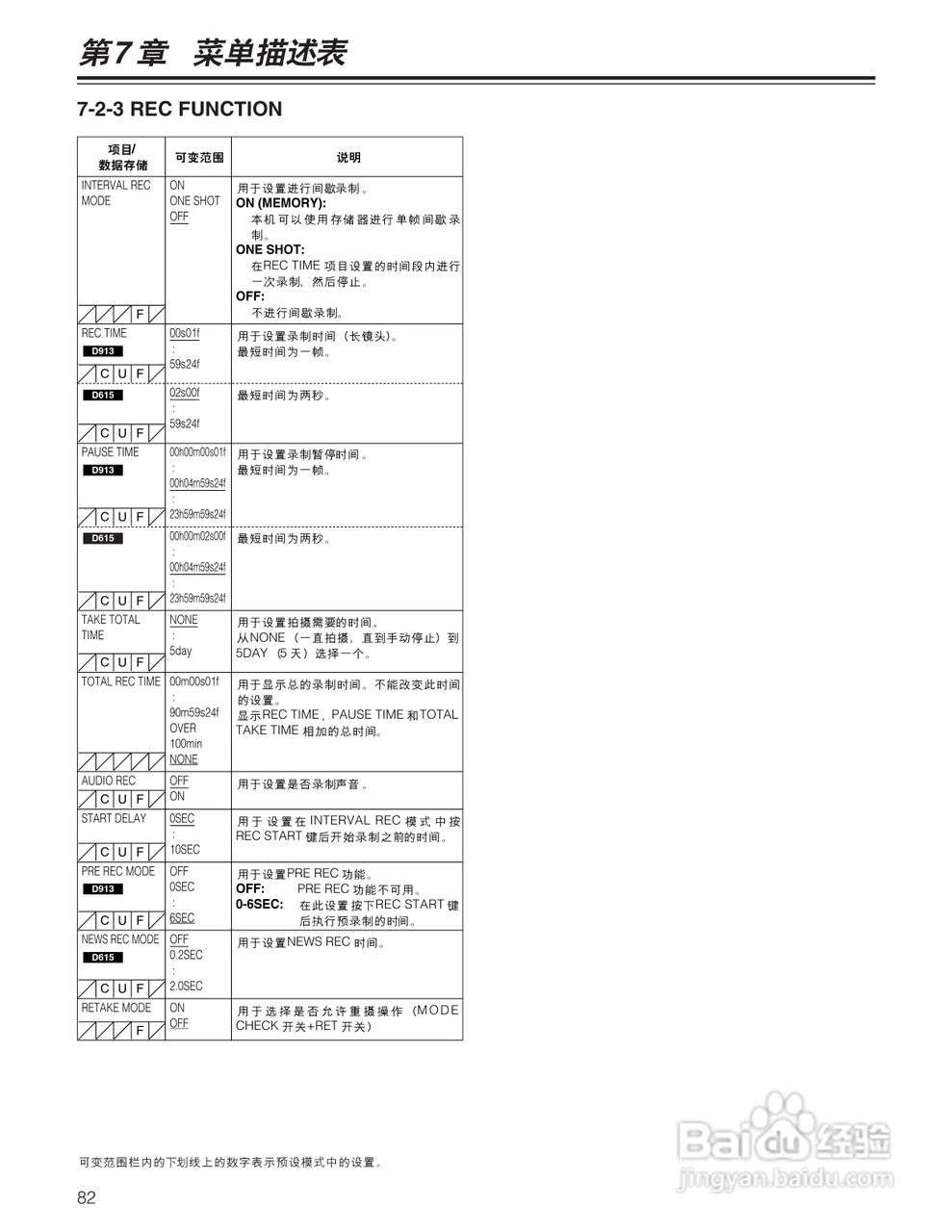 松下AJ-913MC摄录一体机操作手册:[9]