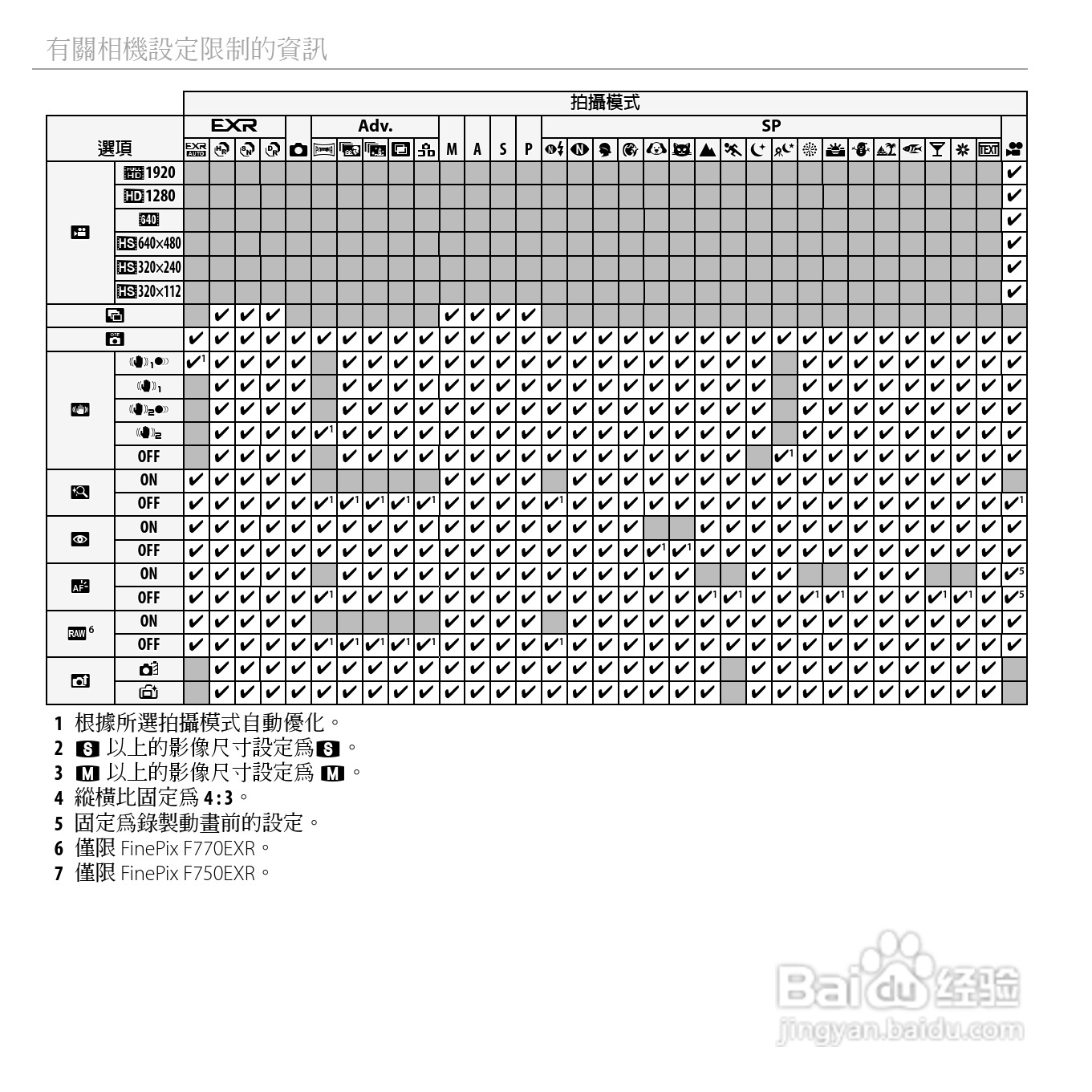 富士FINEPIX F750EXR数码相机说明书:[17]