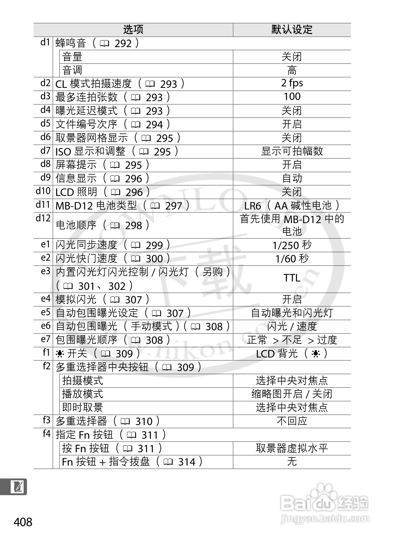 尼康D800E数码相机使用说明书:[44]