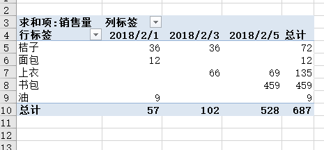 利用切片器和数据透视表绘制图表