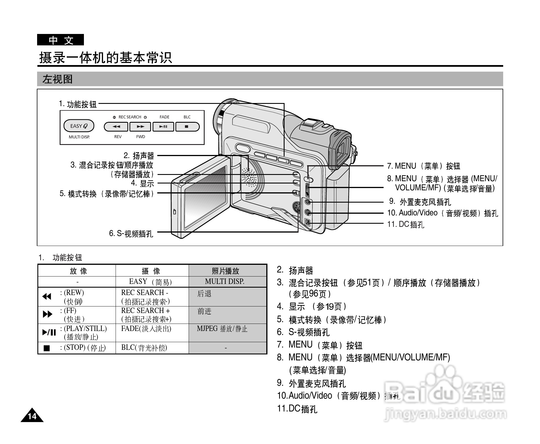 三星VP-D905(i)摄录一体机使用说明书:[2]