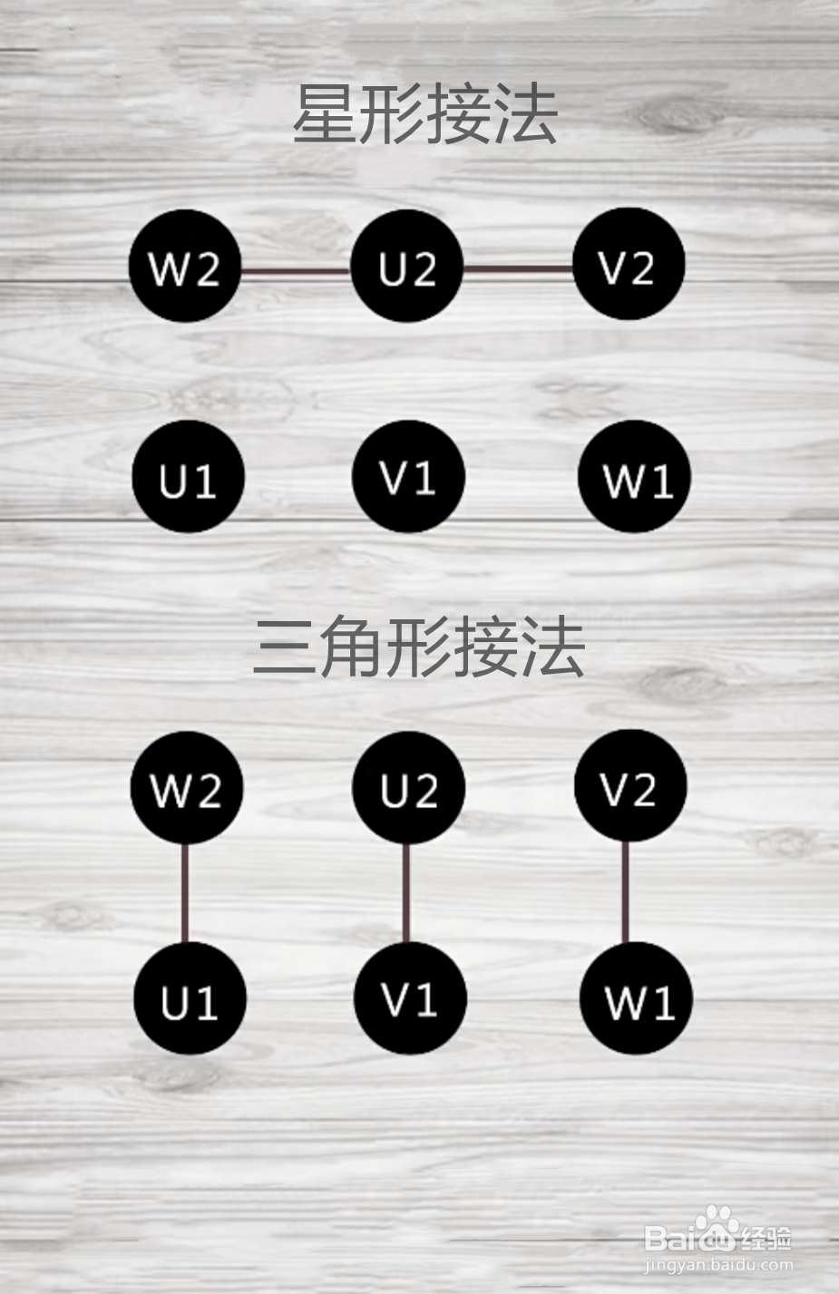 电动机定子三相绕组与交流电源的连接叫接法