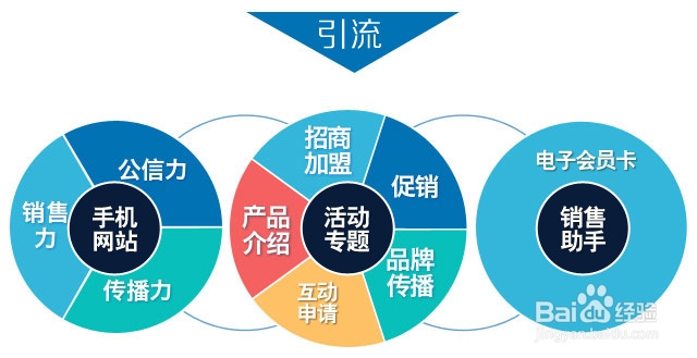 百度收录有什么用_收录百度才能搜到吗_怎样才能被百度收录