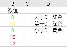 Excel表中不同范围的数值用不同颜色区别出来
