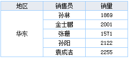 报表软件FineReport中超级链接到有参数的模板