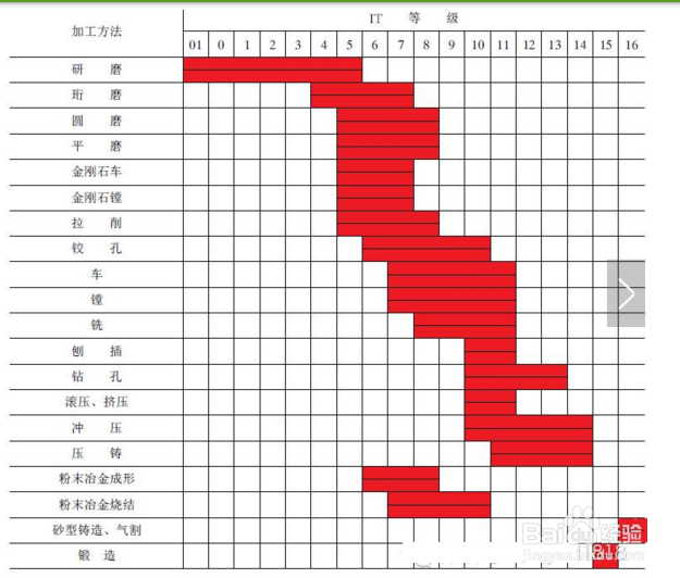 确定零件的加工公差方法
