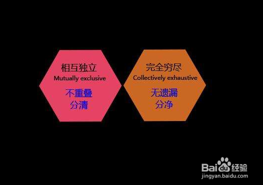 思考问题的十个方法