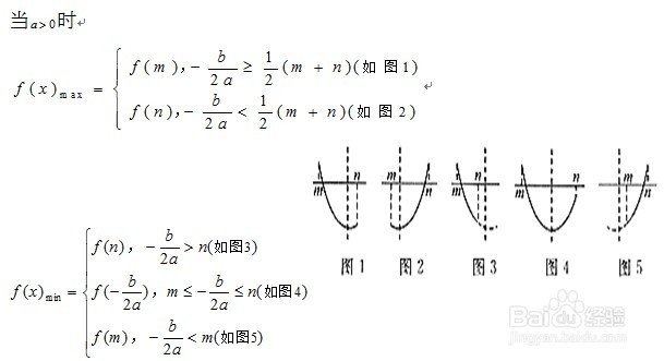 怎样学好高中数学：[3]预备知识:二次函数