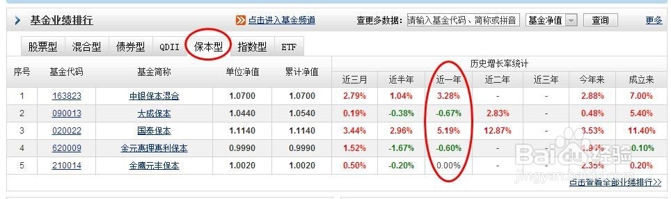 现在投资什么类型的基金比较好