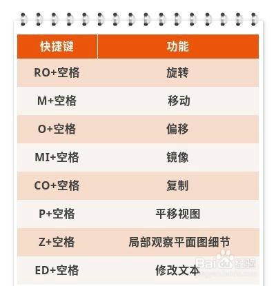 CAD有哪些实用的快捷键