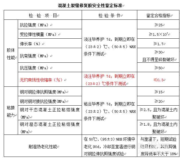 裂缝压注胶、裂缝封闭胶、裂缝修复胶怎么区别