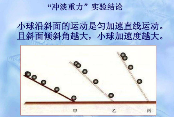 冲淡重力实验的目的是什么