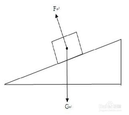初中压强浮力复习思维导图