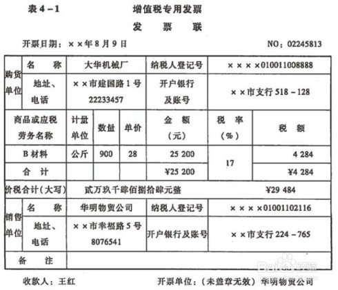 原始凭证的基本内容