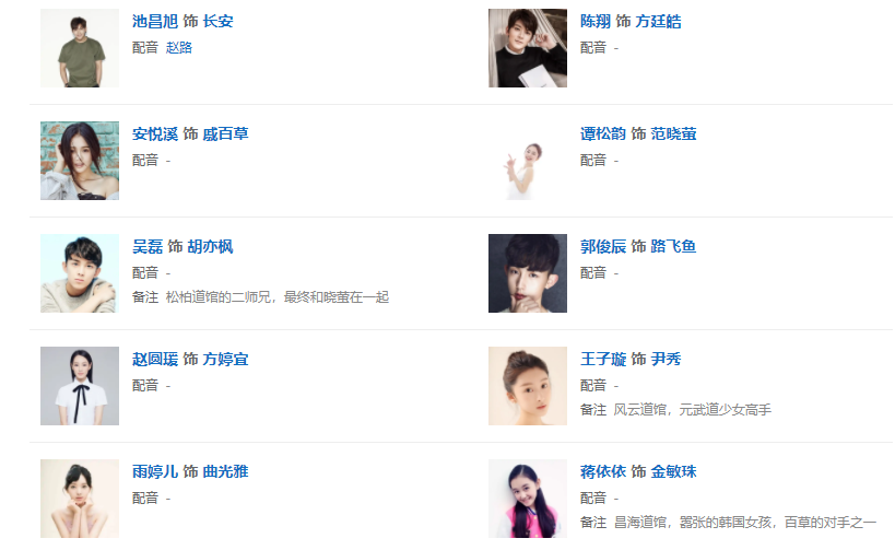 《旋风少女2》的演员表是什么