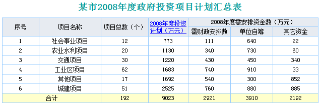 制作报表的软件FineReport中如何进行扩展后排序