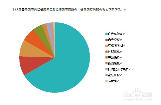 SEO搜索引擎网页质量白皮书分享