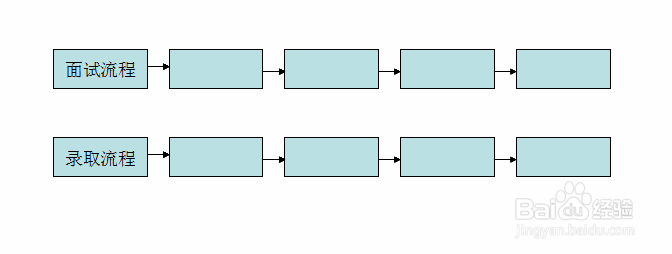 “三位一体”面试注意事项