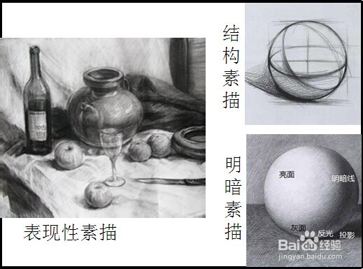 怎么才能学好素描？