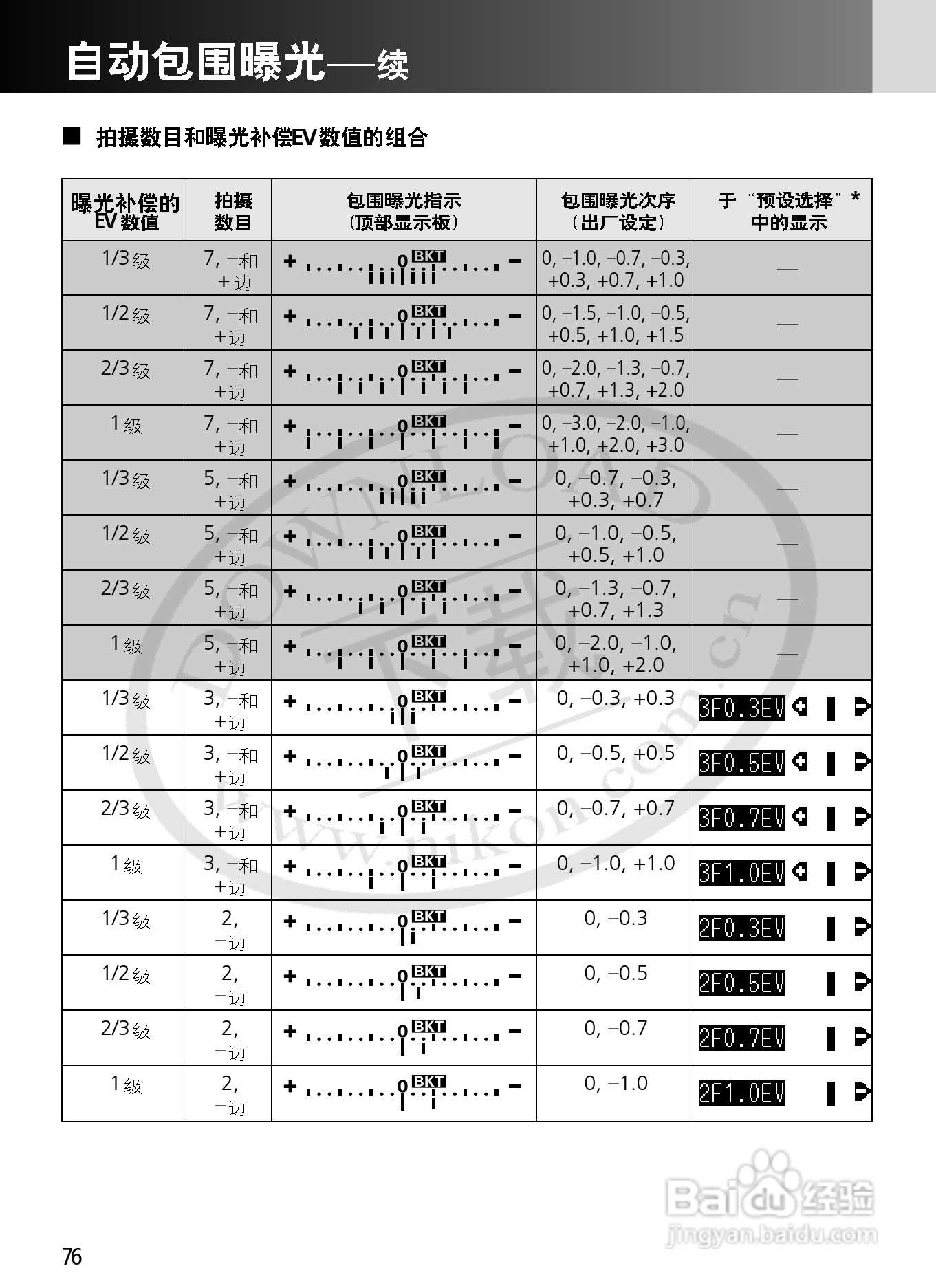 尼康F6数码相机使用说明书:[8]