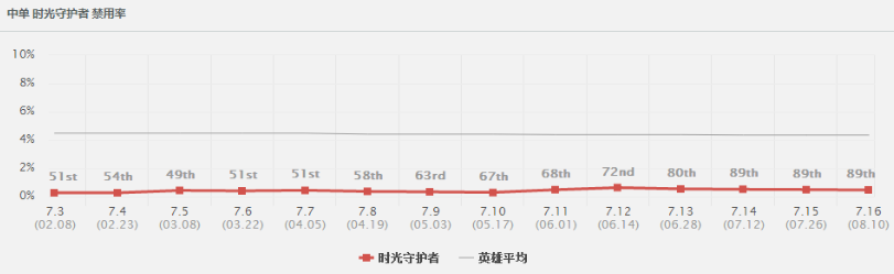 现版本最强中单，基兰砖石攻略篇！