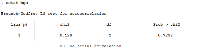 stata处理自相关问题(HAC、FGLS等)
