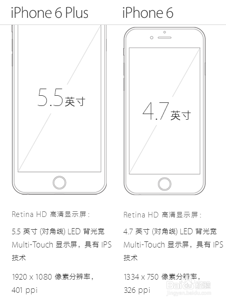 Iphone 6和6 Plus 的五大区别