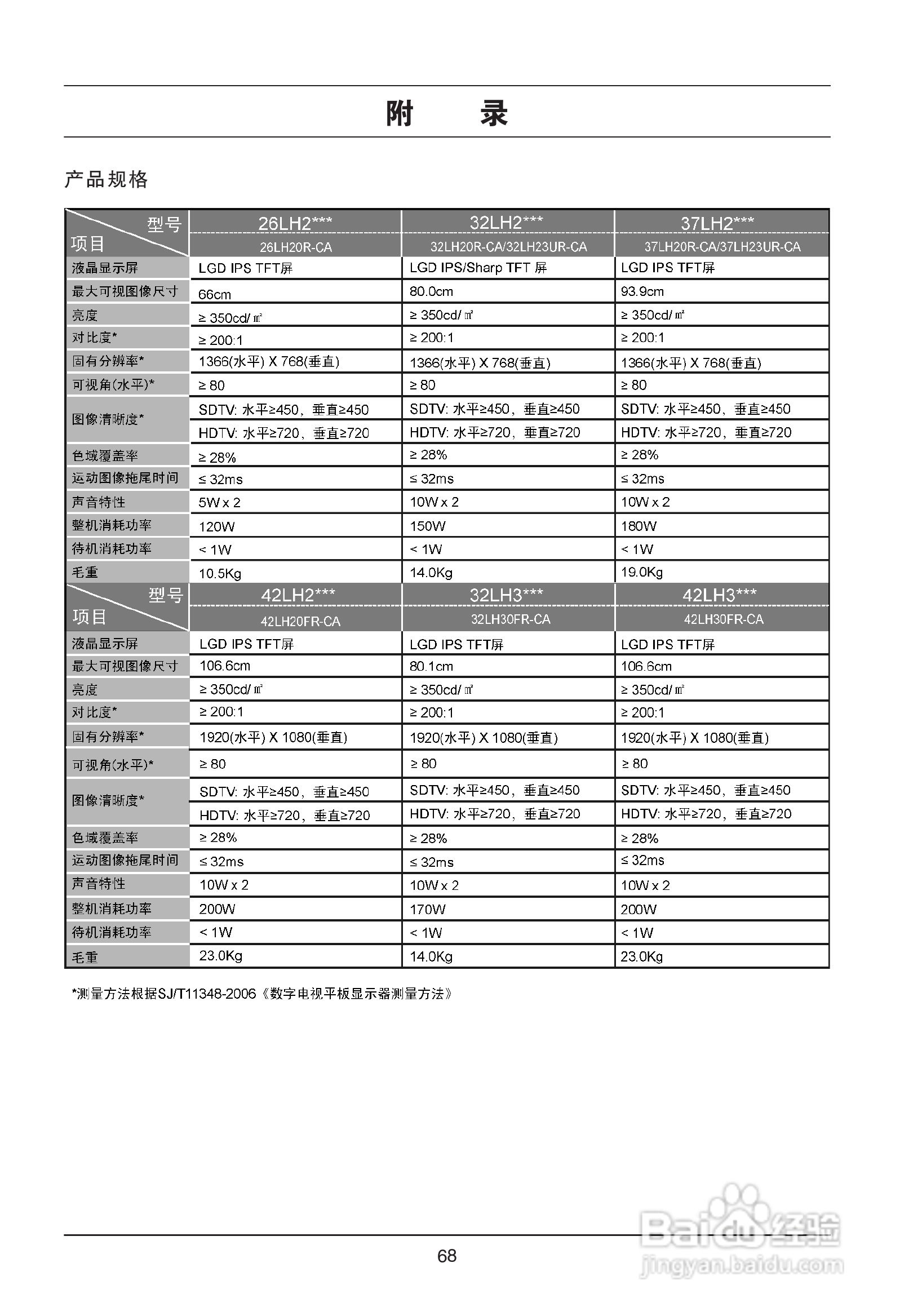 LG 32LH23UR-CA彩电使用说明书:[7]