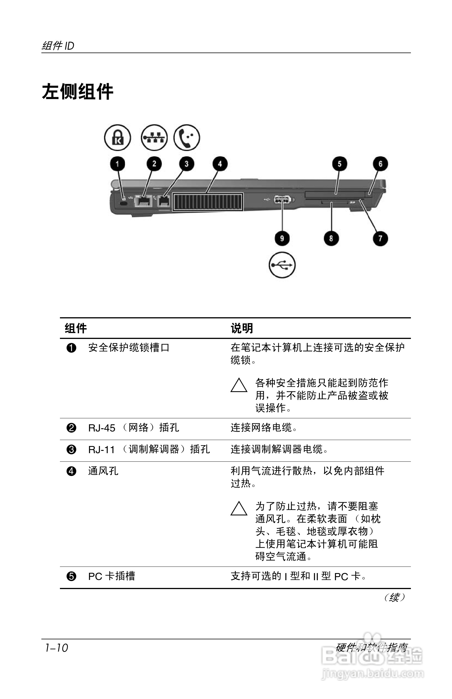 惠普(康柏) HP Compaq nc6230笔记本电脑说明书:[2]