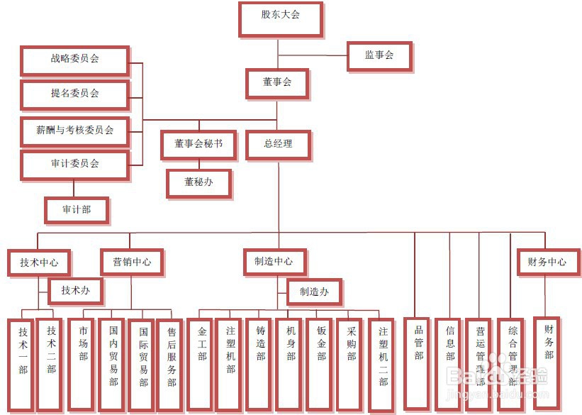 如何适应新工作环境?