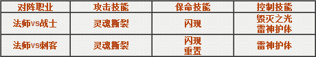 《王者之剑》三职业技能搭配跨服取胜之道