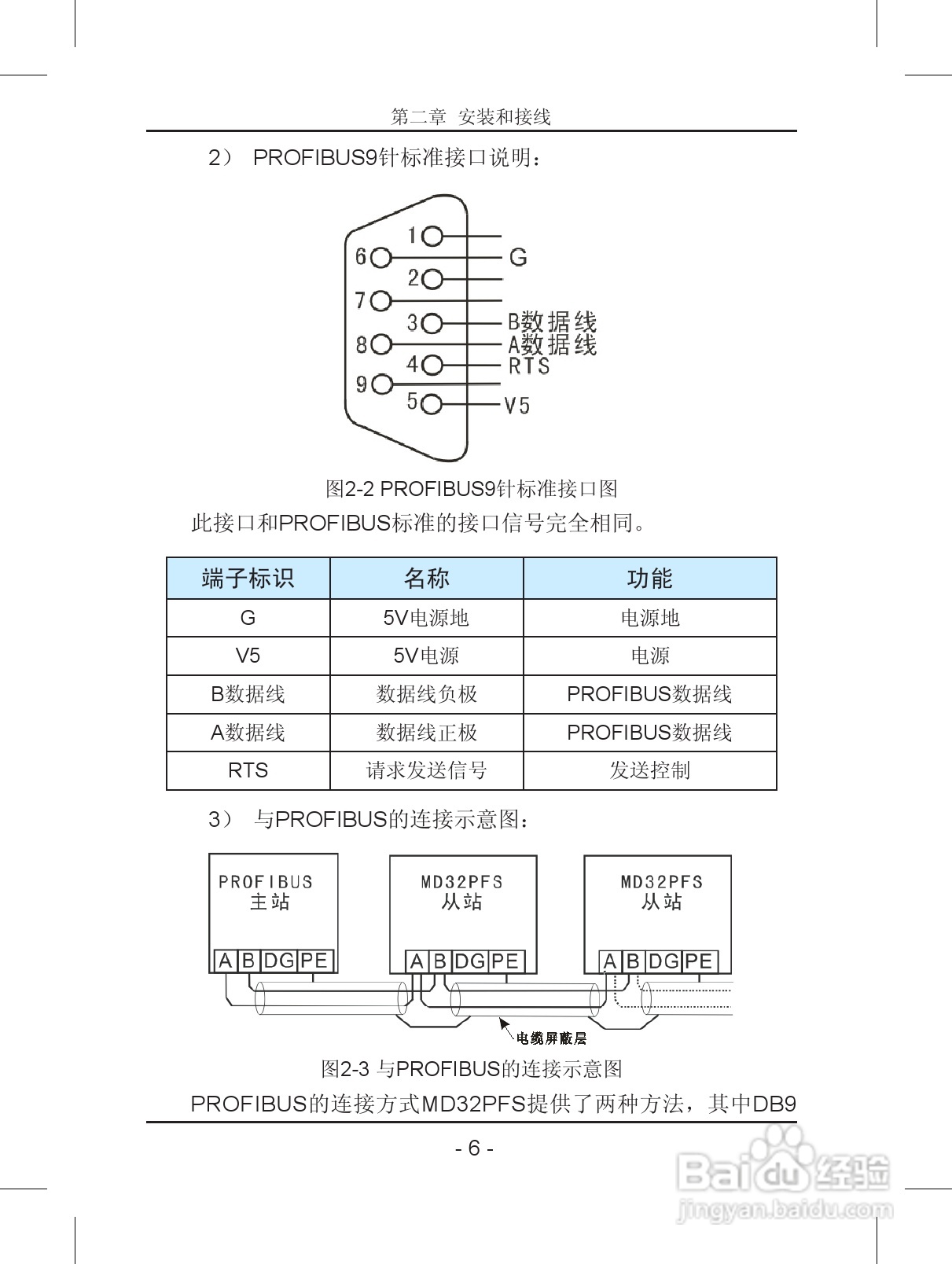 汇川—MD32PFS PROFIBUS从站扩展卡使用说明书 V2.0:[1]